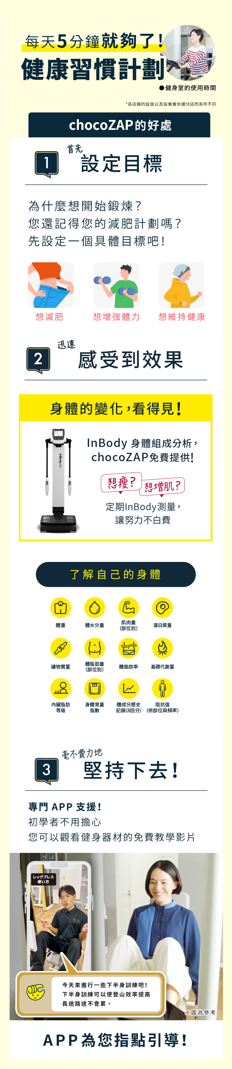 健康習慣計畫